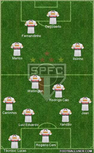 São Paulo FC Formation 2011