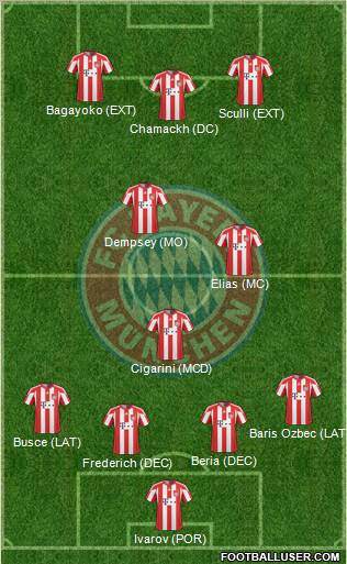FC Bayern München Formation 2011