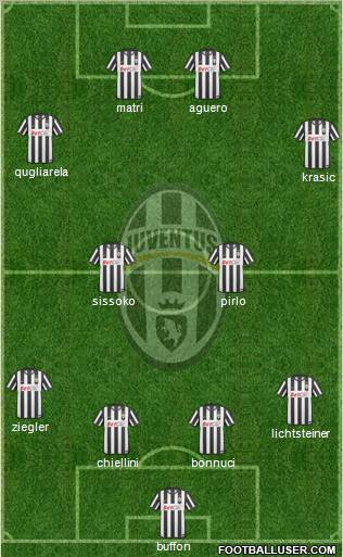 Juventus Formation 2011