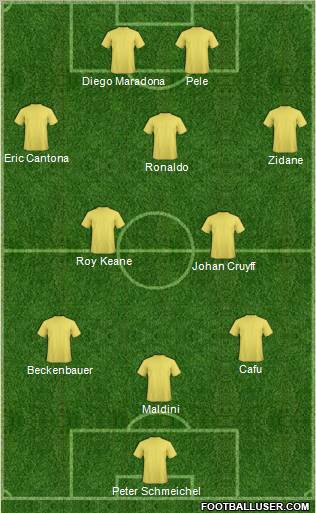 Dream Team Formation 2011