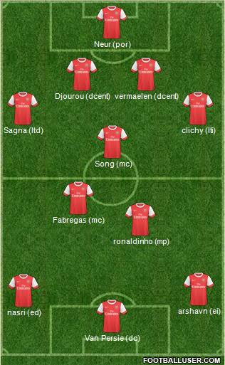 Arsenal Formation 2011