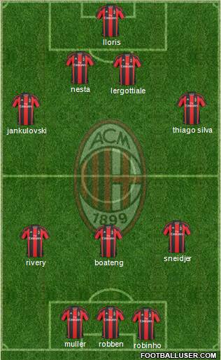 A.C. Milan Formation 2011