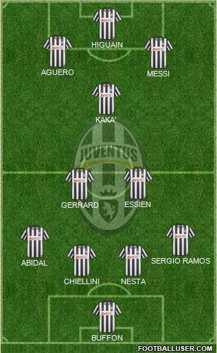 Juventus Formation 2011
