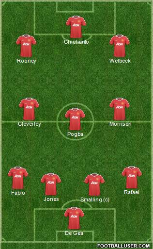 Manchester United Formation 2011