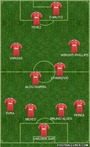Manchester United Formation 2011