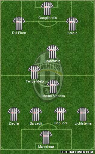 Juventus Formation 2011