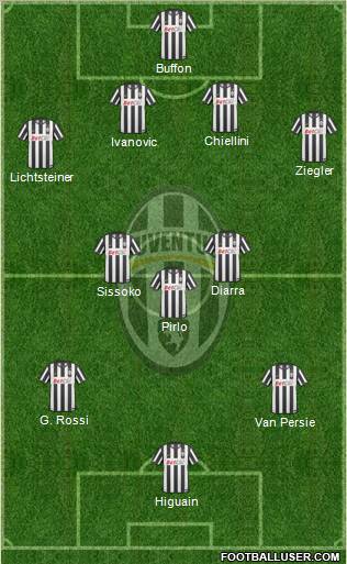 Juventus Formation 2011