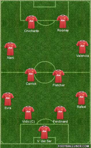 Manchester United Formation 2011
