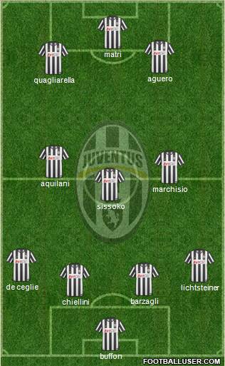 Juventus Formation 2011