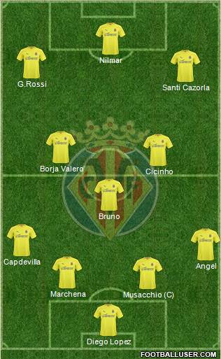 Villarreal C.F., S.A.D. Formation 2011