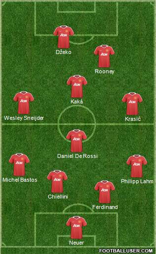 Manchester United Formation 2011