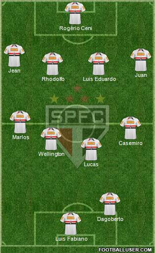 São Paulo FC Formation 2011