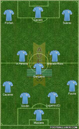 Uruguay Formation 2011