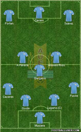 Uruguay football formation