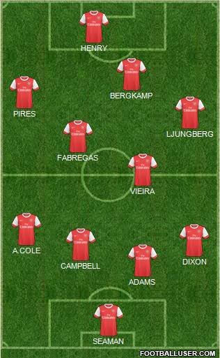 Arsenal Formation 2011