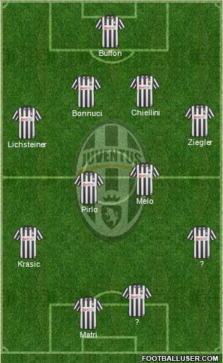 Juventus Formation 2011