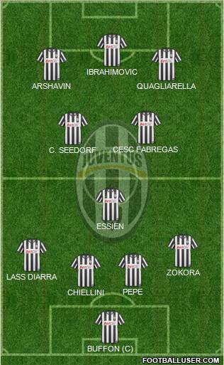 Juventus Formation 2011