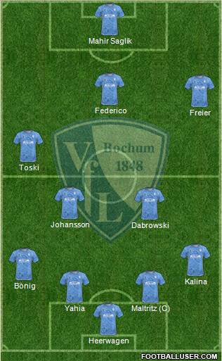 VfL Bochum Formation 2011
