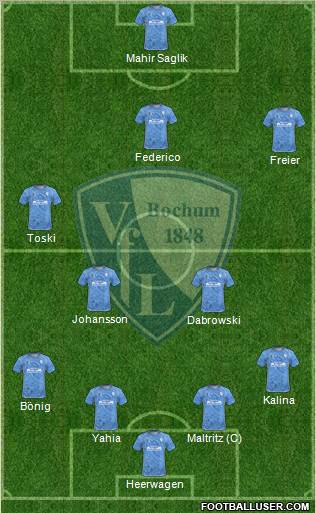 VfL Bochum football formation