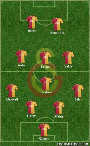 Galatasaray SK Formation 2011