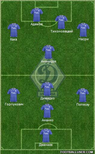 Dinamo Moscow Formation 2011