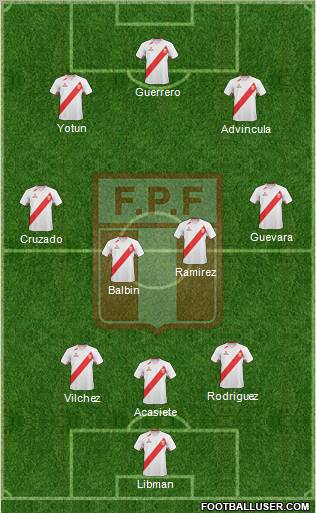 Peru 4-3-3 football formation