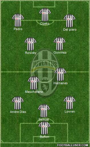 Juventus Formation 2011