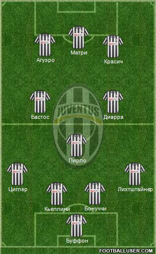Juventus Formation 2011