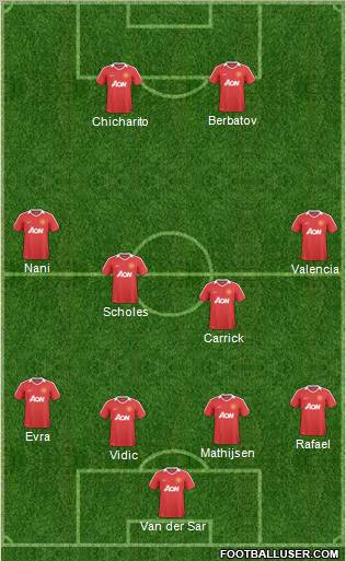 Manchester United Formation 2011