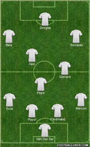 Champions League Team Formation 2011