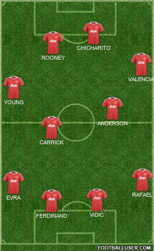 Manchester United Formation 2011