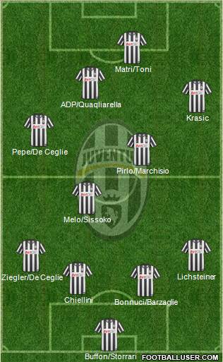 Juventus Formation 2011