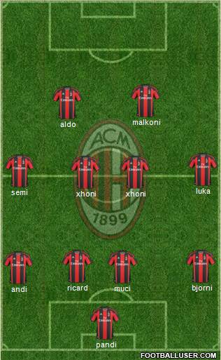 A.C. Milan Formation 2011