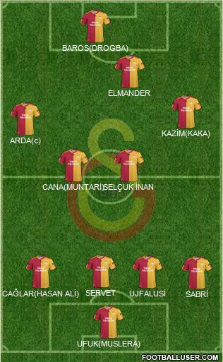 Galatasaray SK Formation 2011