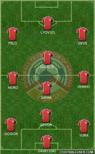 Armenia Formation 2011