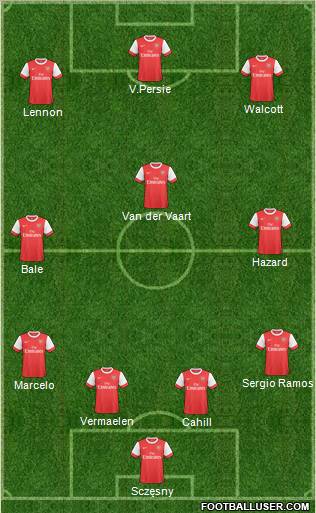 Arsenal Formation 2011