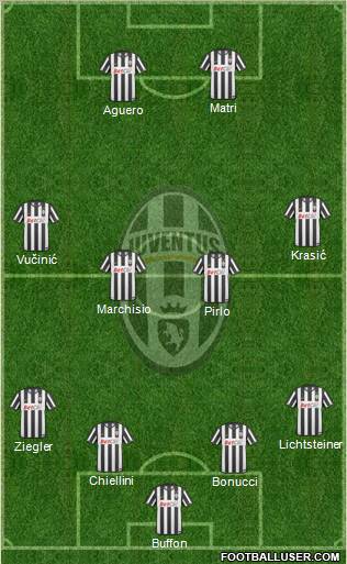 Juventus Formation 2011