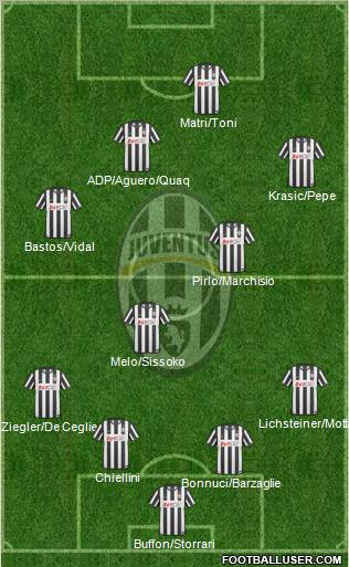 Juventus Formation 2011