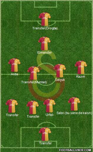 Galatasaray SK Formation 2011