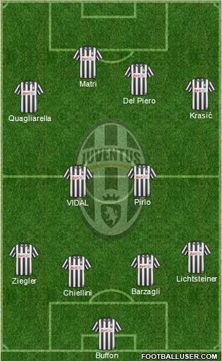 Juventus Formation 2011