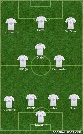 Leeds United Formation 2011