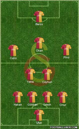 Galatasaray SK Formation 2011