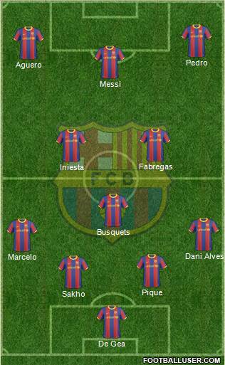 F.C. Barcelona Formation 2011
