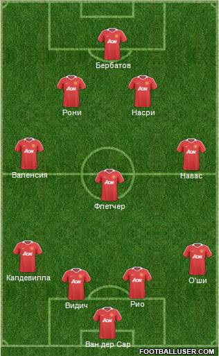Manchester United Formation 2011