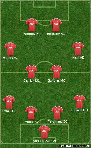 Manchester United Formation 2011