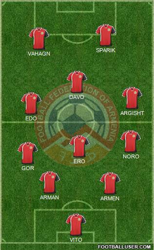 Armenia Formation 2011