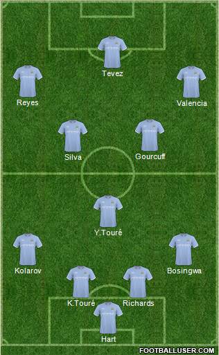 Manchester City Formation 2011