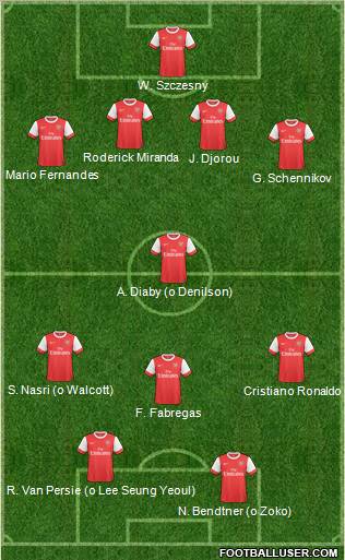 Arsenal Formation 2011