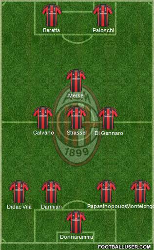 A.C. Milan Formation 2011