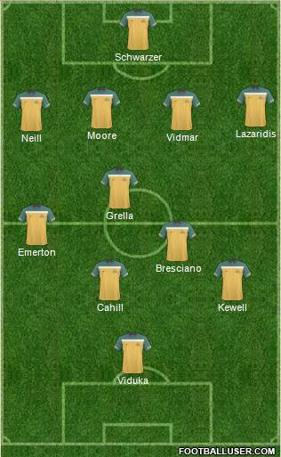 Australia Formation 2011